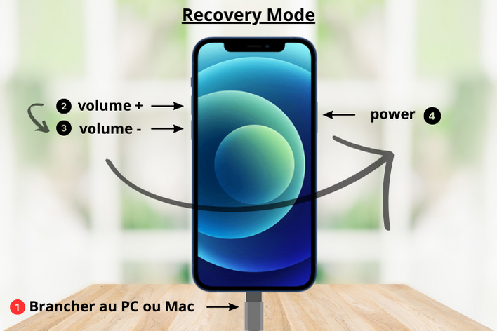 Combinaisons de Touches